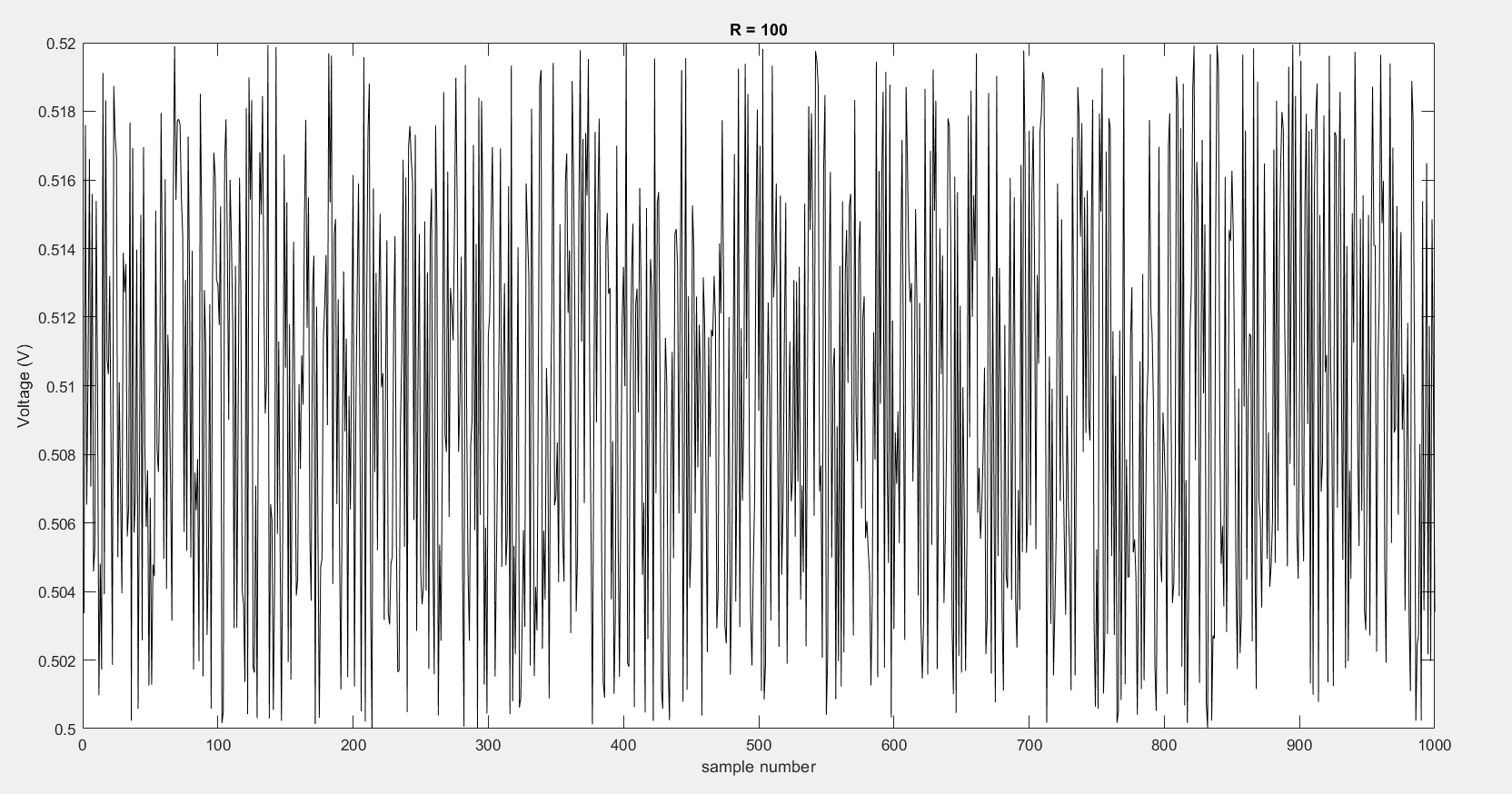 Arduino 100 Ohm Graph